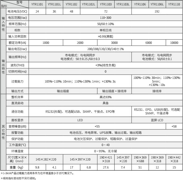 K8凯发UPS YTR11系列（1-10KVA）立式(图2)
