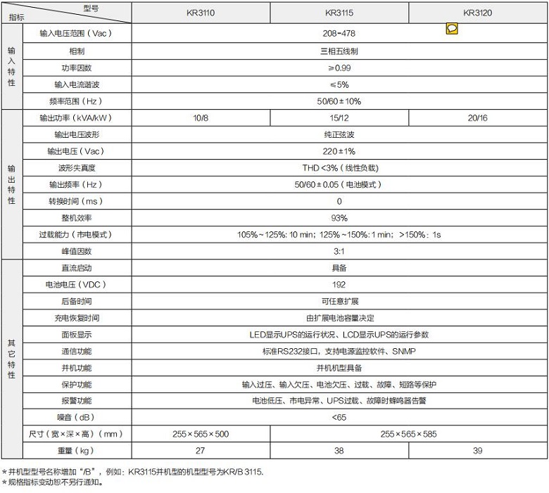 K8凯发 KR系列高频三进单出（机架式）(图1)